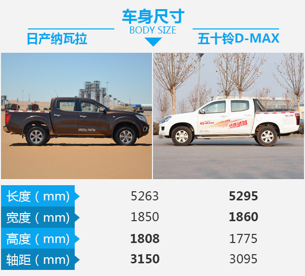 不仅仅是一台工具车 纳瓦拉对比五十铃D-MAX-图3