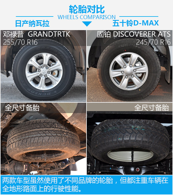 不仅仅是一台工具车 纳瓦拉对比五十铃D-MAX-图6