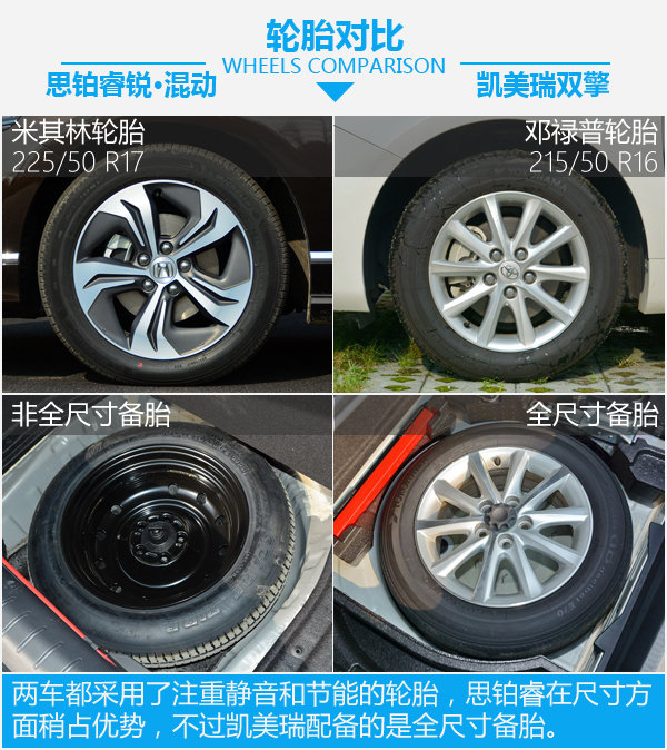 动力油耗两不误 思铂睿锐·混动对比凯美瑞双擎-图6