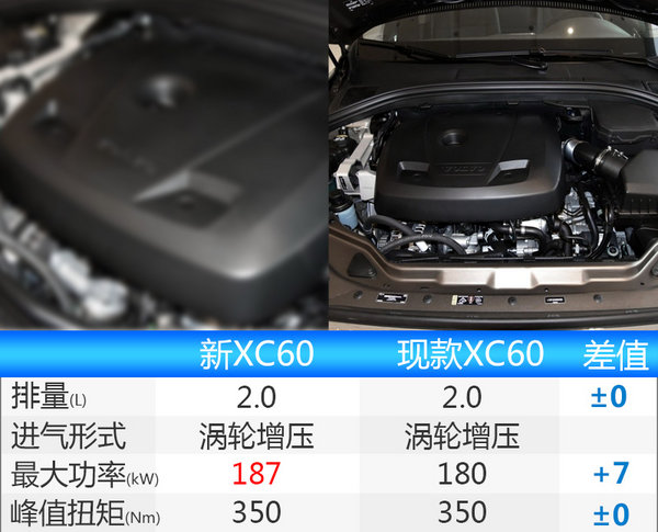 国产沃尔沃全新一代XC60谍照曝光 年底上市-图1