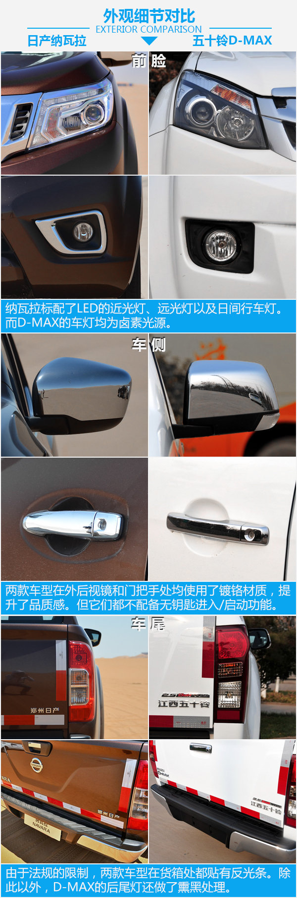 不仅仅是一台工具车 纳瓦拉对比五十铃D-MAX-图5