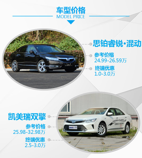 动力油耗两不误 思铂睿锐·混动对比凯美瑞双擎-图2
