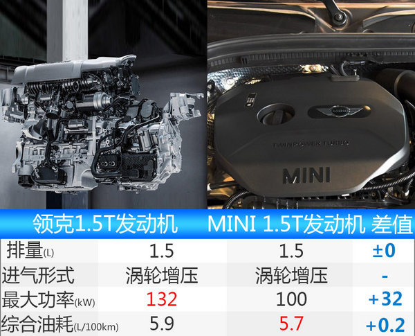 落实“20200”战略 吉利年内将再推7款新车-图10