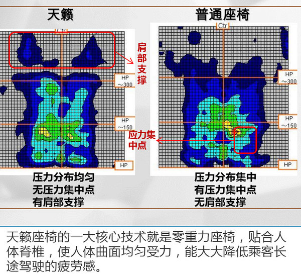 大沙发如何炼成？天籁座椅舒适性及NVH探秘-图4