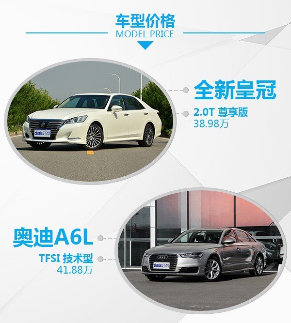 看看谁更有性价比 全新丰田皇冠对比奥迪A6L-图2