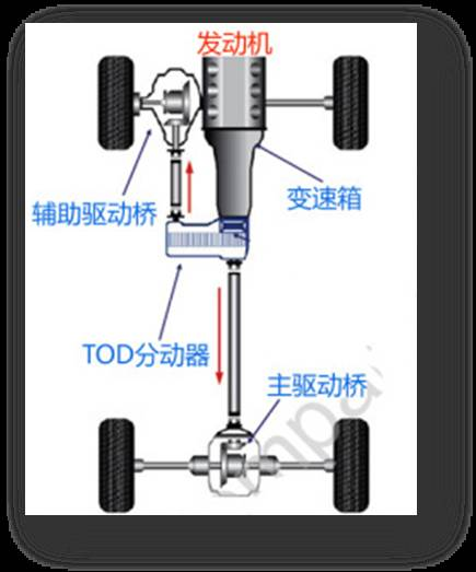 因为稀缺所以珍贵，驭胜S350的亮点在这里