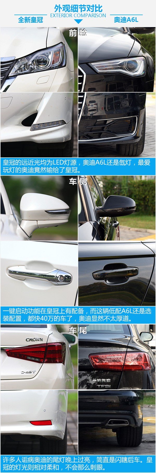 看看谁更有性价比 全新丰田皇冠对比奥迪A6L-图4