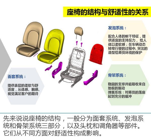 大沙发如何炼成？天籁座椅舒适性及NVH探秘-图1