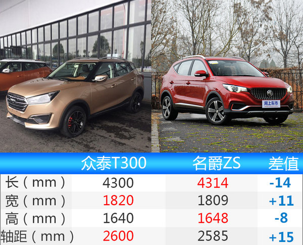 众泰全新小SUV-T300搭1.3T 后续推纯电动版-图3