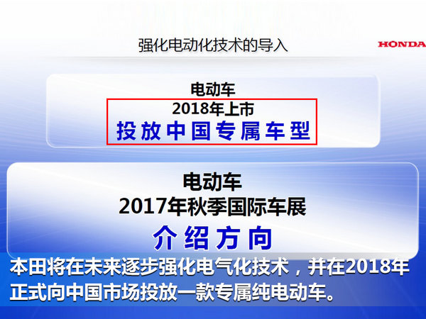本田在华推纯电动车型 专门为中国市场设计-图3