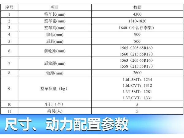 众泰T300动力配置曝光 将搭1.3T/1.6L发动机-图2