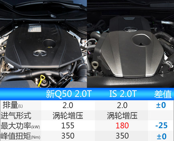 英菲尼迪新Q50换新颜即将上市 首搭自动驾驶系统-图4