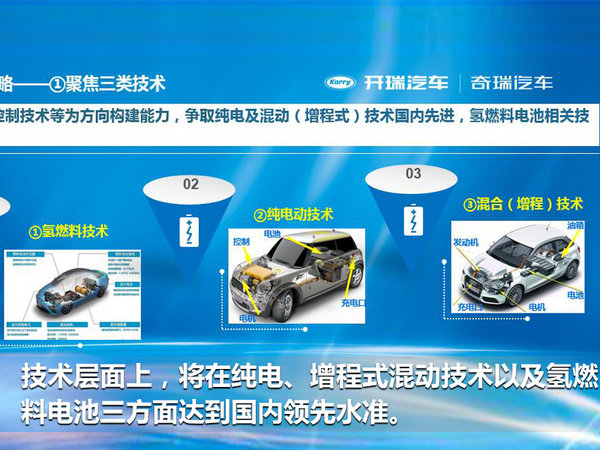 开瑞投20亿打造四大产品平台 推出22款“电动车”-图1