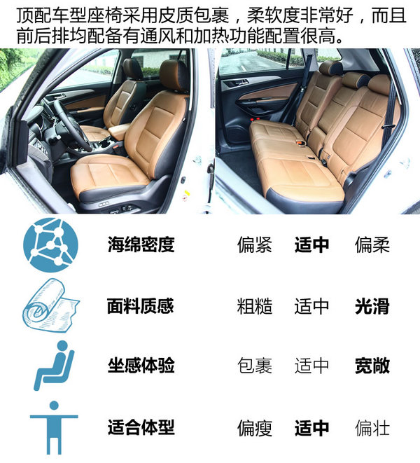 坐上来自己动 长安CS75 1.5T AT怎么样-图1