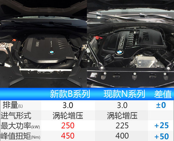 宝马全新一代5系Li明晚上市 预售45-67万元-图1