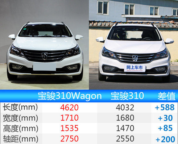 宝骏310W旅行车上市时间 七座宝骏310W报价图片