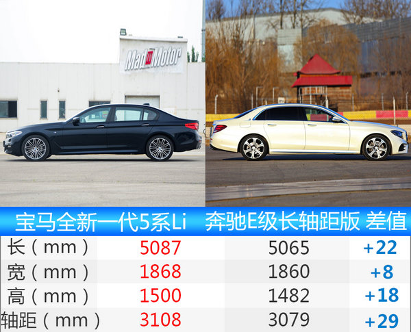 宝马全新一代5系Li明晚上市 预售45-67万元-图2