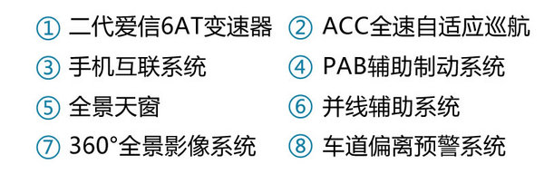 坐上来自己动 长安CS75 1.5T AT怎么样-图2