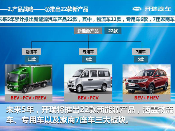 开瑞投20亿打造四大产品平台 推出22款“电动车”-图3