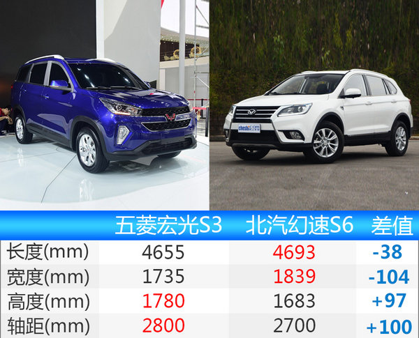 下半年上市 7座SUV五菱宏光S3配置曝光-图5