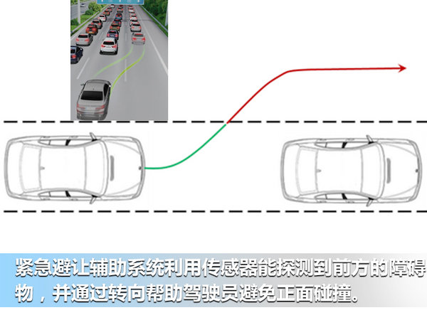 价格背后“隐藏”更多惊喜 全新BMW 5系Li卖点分析-图11