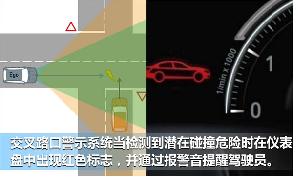 价格背后“隐藏”更多惊喜 全新BMW 5系Li卖点分析-图10