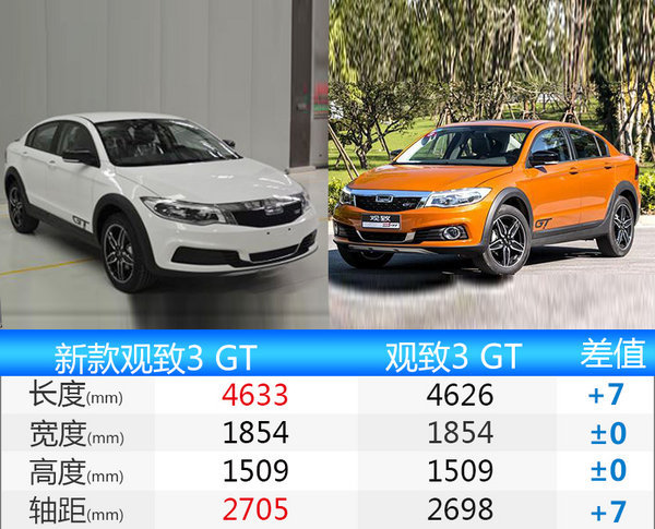 观致将推五款新车 小型SUV/电动车/加长版-图4