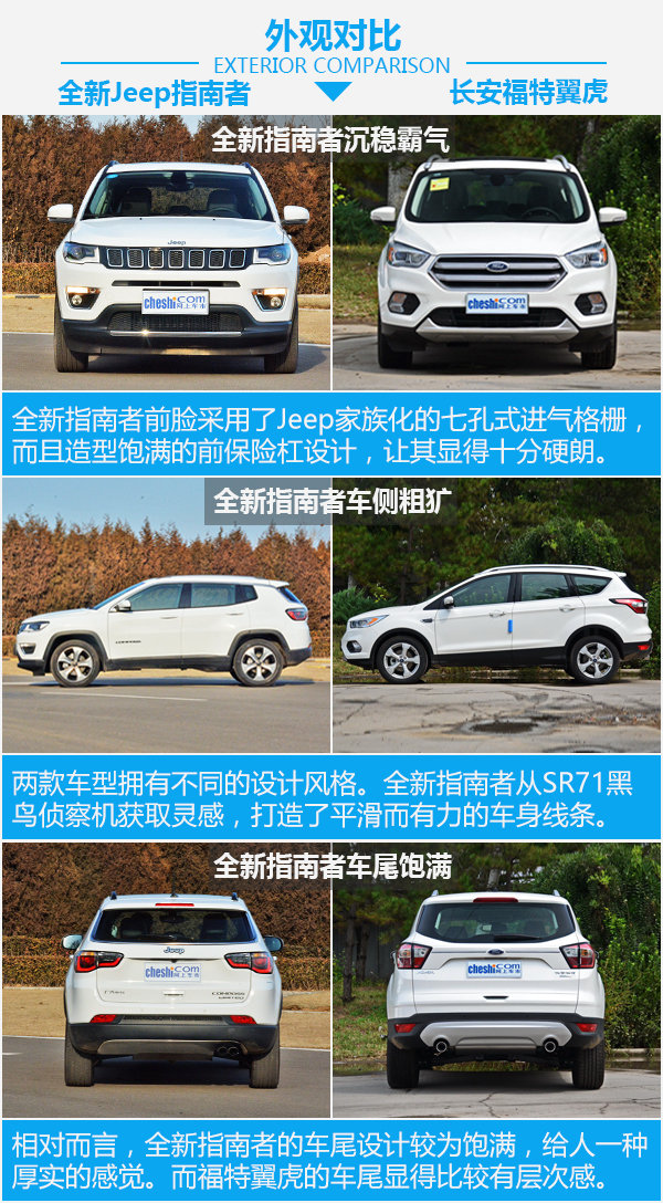 中产家庭SUV选哪款？ Jeep指南者对比长安福特翼虎-图1