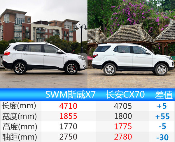 SWM斯威X7自动挡将于8月上市 竞争长安CX70-图7