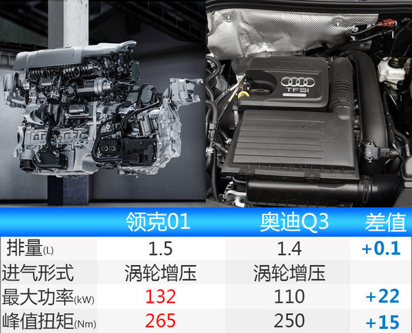领克01首款SUV酷似保时捷 将于11月正式上市-图2