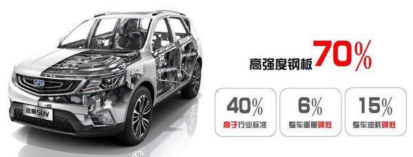 一段省油的伟大旅程 吉利远景SUV挑战极致油耗-图19