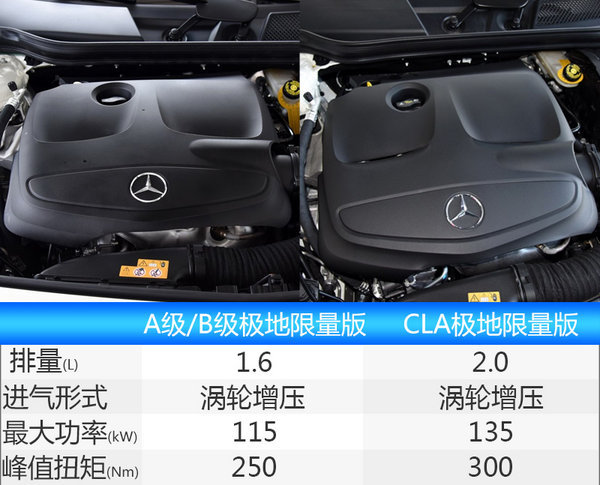 下周将有四款新车上市/奔驰携三款极地限量版-图5