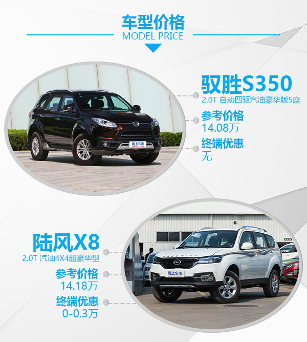 自主硬汉之争 驭胜S350对比陆风X8-图1