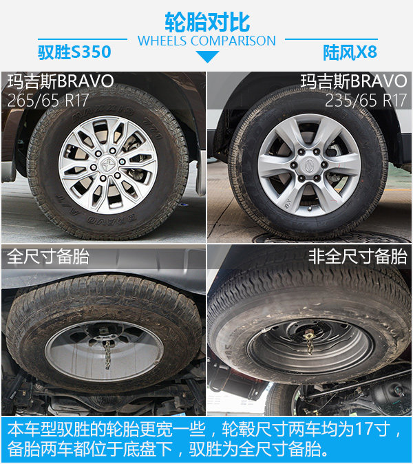 自主硬汉之争 驭胜S350对比陆风X8-图2