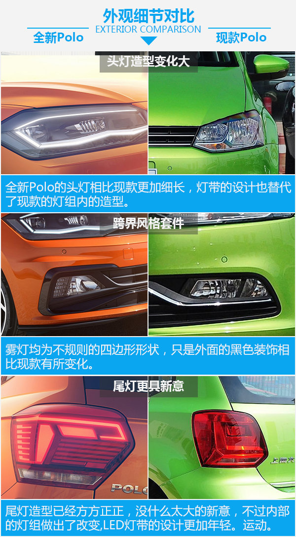 冠军怎能拱手让人 大众全新Polo有哪些过人之处？-图2