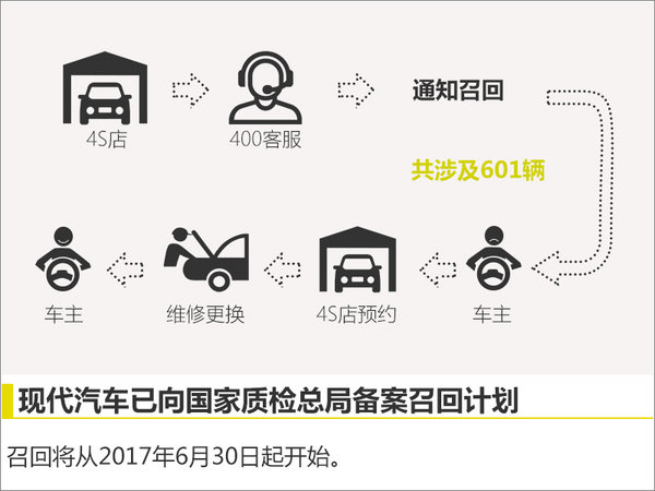 霸锐前轮毂锁止螺母松动存安全隐患启动召回-图4