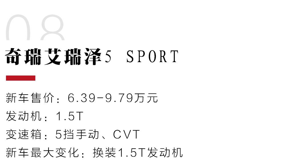 上半年刚刚上市，关注度最高的10款热门新车
