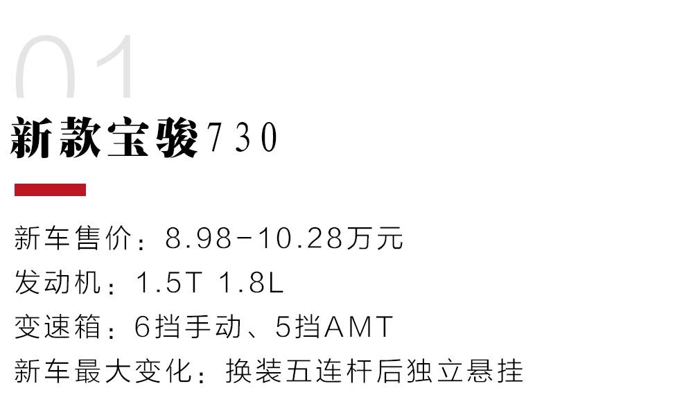 上半年刚刚上市，关注度最高的10款热门新车