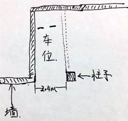 这位小伙伴图画的还不错