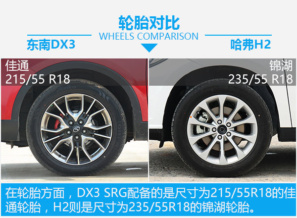 有颜值还要有实力 东南DX3 SRG对比哈弗H2-图6