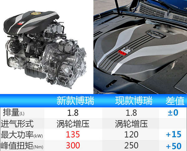 吉利新博瑞7月4日亮相 动力升级/造型更运动-图5