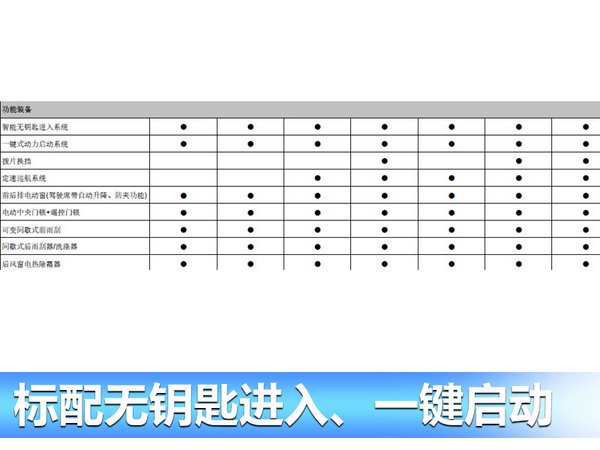 铃木小型SUV骁途配置表曝光 提供两种动力-图9