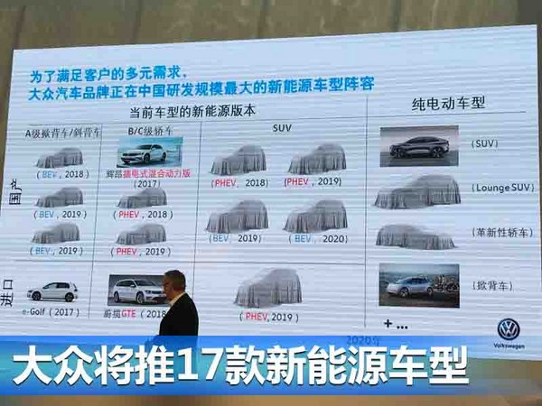大众公布17款电动车投放计划 近七成将国产-图1