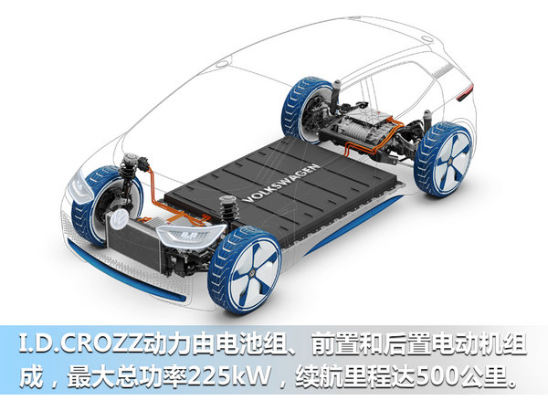 大众在华布局7款电动SUV车型 覆盖大中小级别-图6