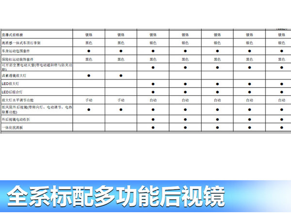 铃木小型SUV骁途配置表曝光 提供两种动力-图3