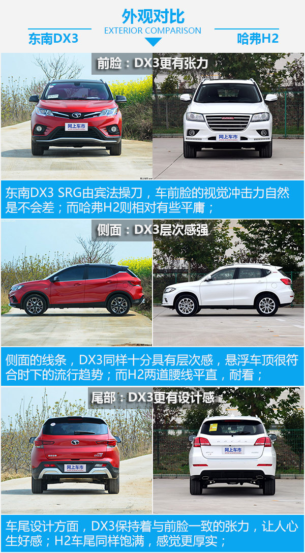 有颜值还要有实力 东南DX3 SRG对比哈弗H2-图4