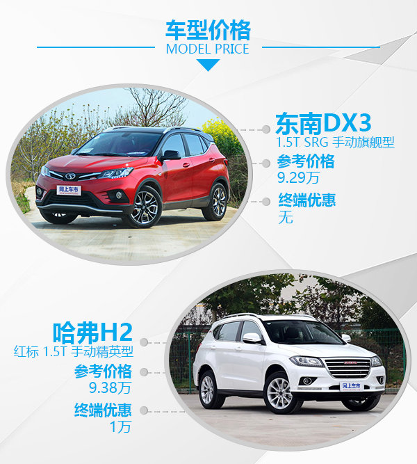 有颜值还要有实力 东南DX3 SRG对比哈弗H2-图2