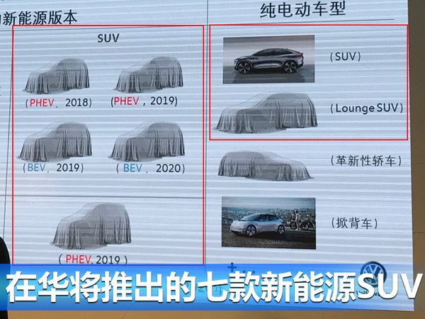 大众在华布局7款电动SUV车型 覆盖大中小级别-图2