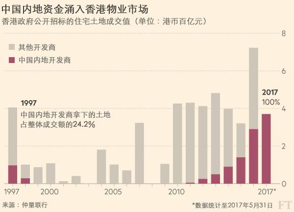 图解香港回归中国20年来之变化