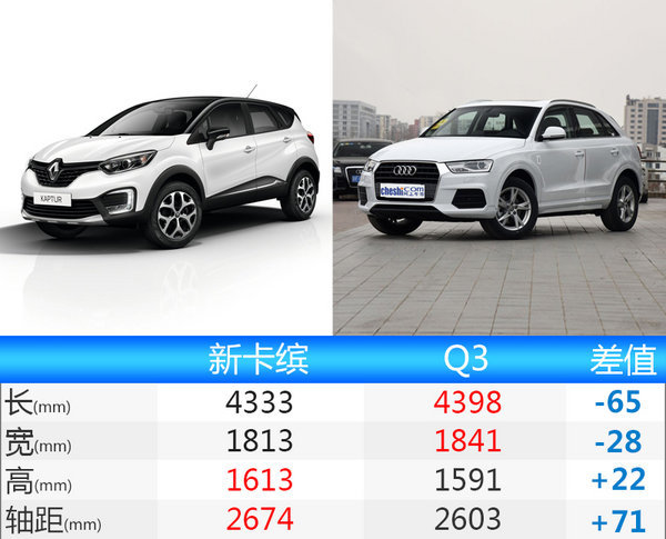 东风雷诺完成年目标六成 第三款车型将投产-图6